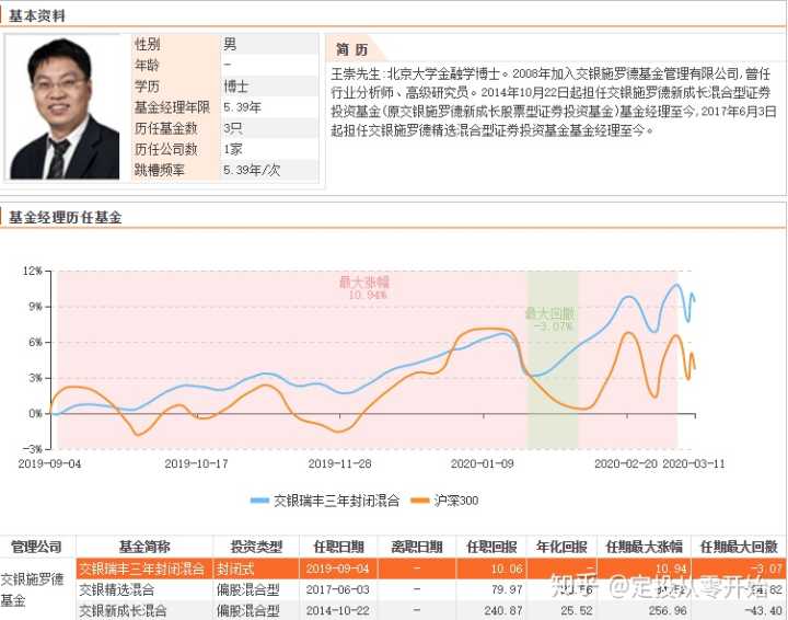 交通银行施罗德基金_信达澳银基金官网_交银施罗德基金 官网