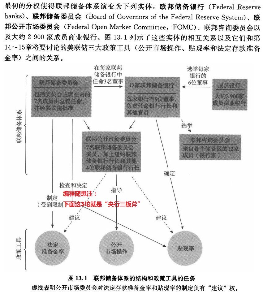 金融学重要知识点_知识和想象力哪个重要_构建知识网络是一种重要学习方法