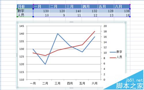 财务报表分析图的制作_东风股份有限公司报表财务_财务三大报表的作用