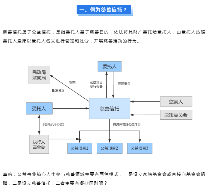 70后投资国债信托_信托投资如何买_手机投资国债信托平台