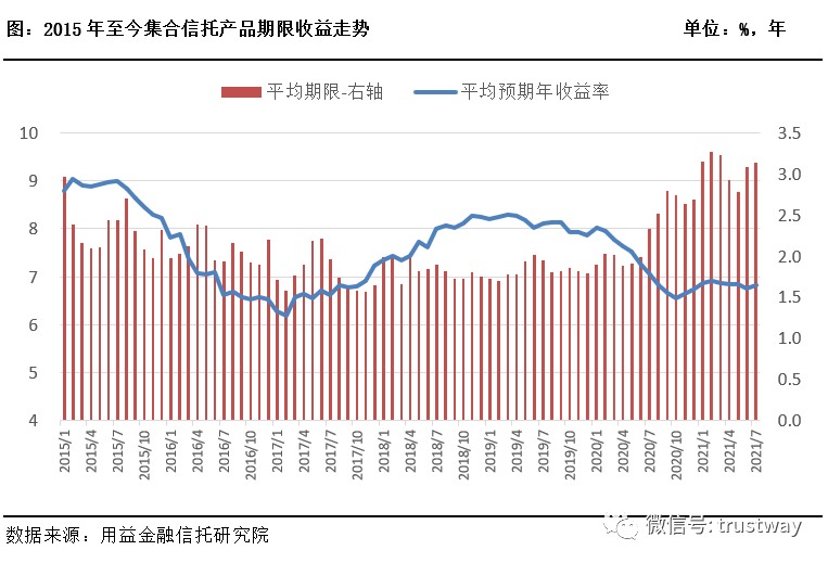 融资类信托要求_信托融资的融资成本_融资类信托具体包括