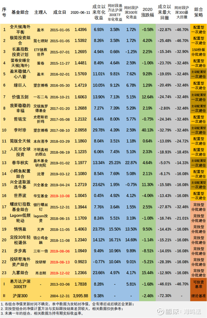 沪指深300指数050002基金净值_非指数基金是什么意思_纳斯达克指数 基金