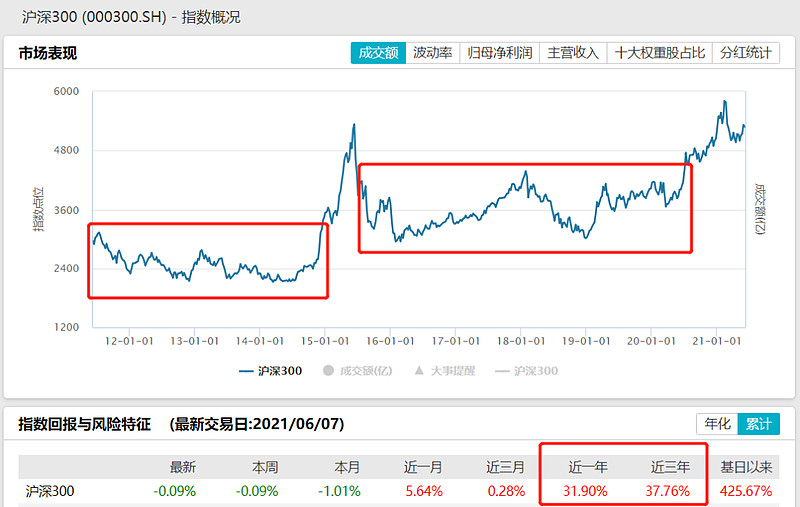 如何投资指数基金_瑞和沪深300指数分级基金_什么叫增强指数股票型基金