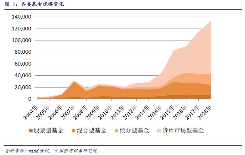 富国国企改革指数分级基金_沪指深300指数050002基金净值_如何投资指数基金