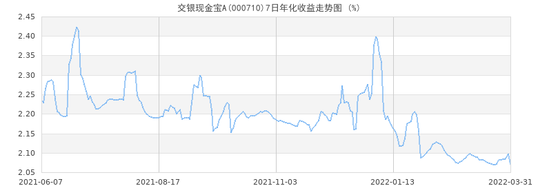 基金单位净值和业绩走势_索罗斯基金 业绩提成_基金的业绩走势图怎么看