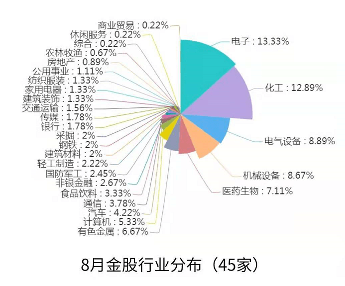 投基金风险大吗_基金定投十年风险大吗_基金定投投什么类型的基金