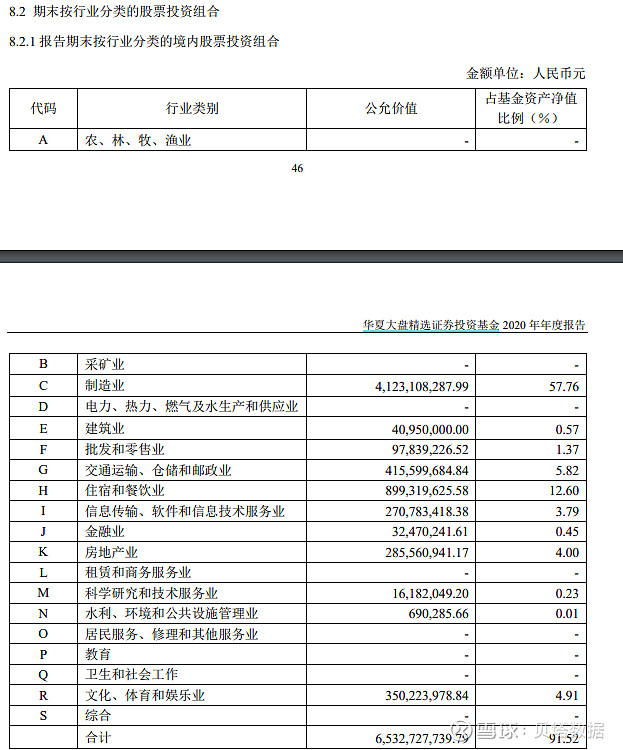 买基金买股票_买股票基金怎么选_股票账户买基金还是天天基金