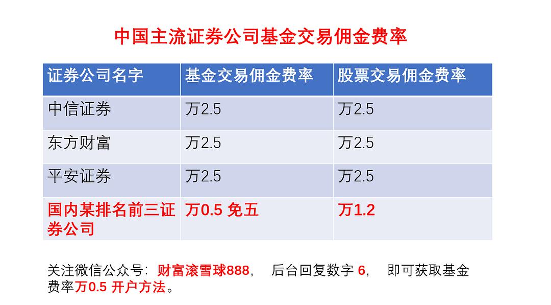 基金怎么买手续费最低_哪个平台买基金手续费低_支付宝买基金手续费低