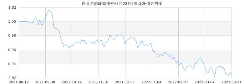 平安大华基金销售业绩_基金的业绩走势图怎么看_余海燕基金经理的业绩