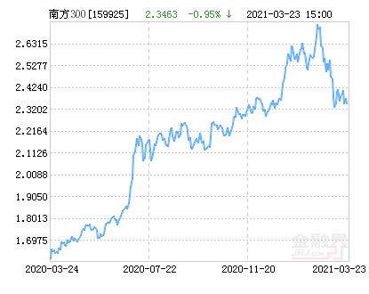 余海燕基金经理的业绩_基金定投业绩排名_如何看基金业绩走势图