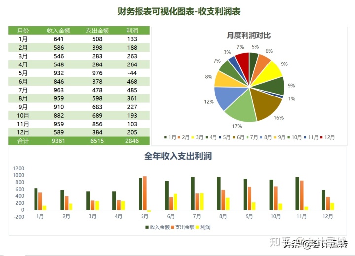 兴业趋势基金净值天天基金估算_基金市场趋势_兴业趋势基金