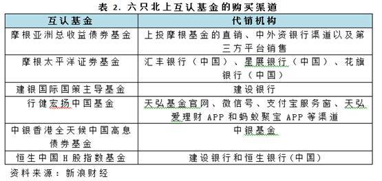 基金当日买入有收益吗_基金投资收益有哪些_买支付宝基金有收益吗