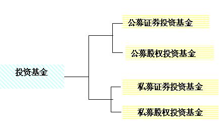 什么叫私募基金_什么叫私募股权投资基金_私募创投基金排名