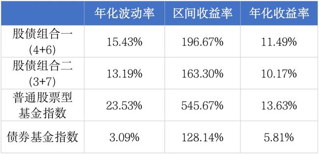 sitewww.zhihu.com 基金理财入门_理财产品哪些属于基金理财_基金理财基础入门