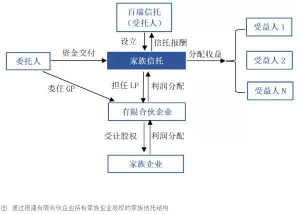 富豪产业信托_五矿信托-荣腾商业地产投资基金信托计划_富豪的信托