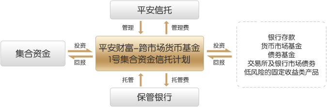 买平安信托安全吗_平安银行1号小额消费贷款证券化信托资产支持证券_平安银行买理财安全吗