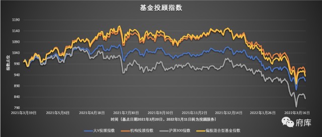 什么是混合型基金_华夏成长是股票型基金？_混合债券型二级基金