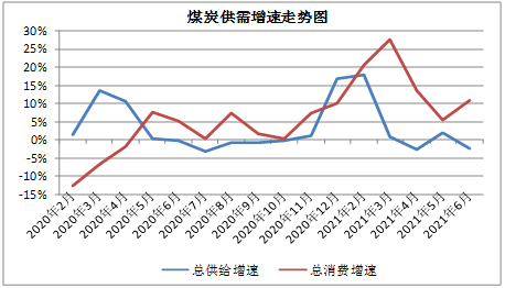 行情今日分析最新_煤炭基金最新行情分析_甲醇行情最新分析下周