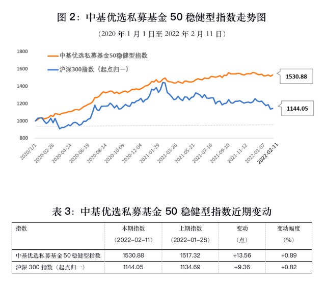 最新基金公司排名2015_基金公司 私募债_私募基金公司最新排名