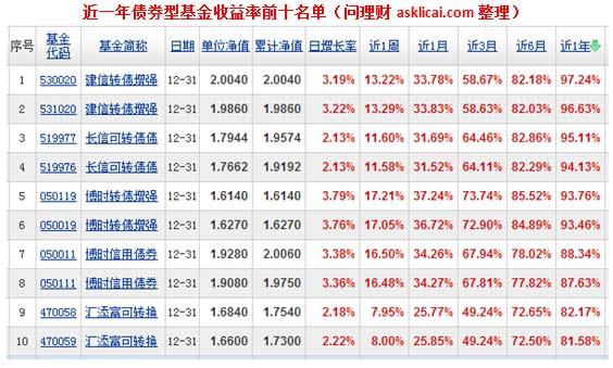 股票型基金排行前十_2019年股票型基金前十_股票型基金排行榜前十名