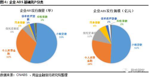 万科信托融资 总融资_信托融资_融资类信托