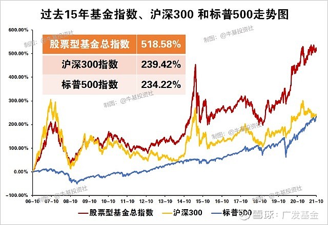 股票型基金跑不赢混合型基金_股票型基金排行_股票型基金排行前十