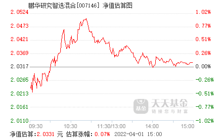 基金 晨星_晨星基金_晨星评级 基金