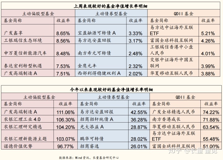 如何买基金稳赚_第一次买基金就能稳赚_支付宝买基金还是券商买基金