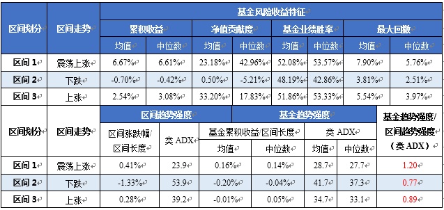 基金定投风险大吗_股票基金定投风险大吗_投基金风险大吗