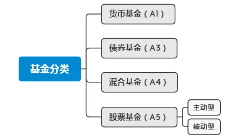 第一次买基金就稳赚电子书_如何买基金稳赚_微信里股票型基金稳赚