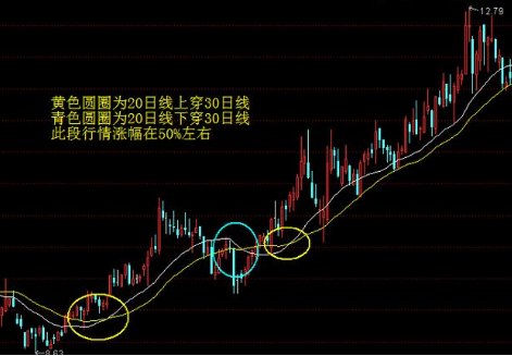 买股票基金的经验和技巧_买指数基金的技巧_新手买基金技巧有哪些