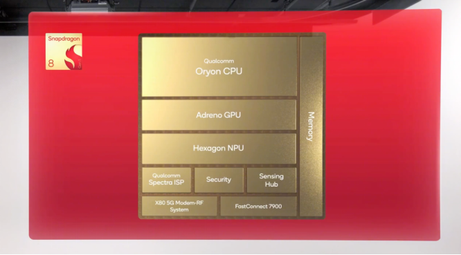 技术底蕴爆发：从全自研内核看第五代骁龙8的全面领先