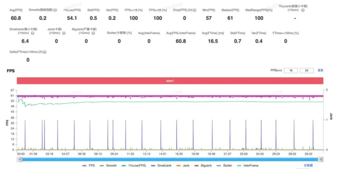 技术底蕴爆发：从全自研内核看第五代骁龙8的全面领先