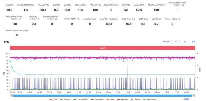 技术底蕴爆发：从全自研内核看第五代骁龙8的全面领先