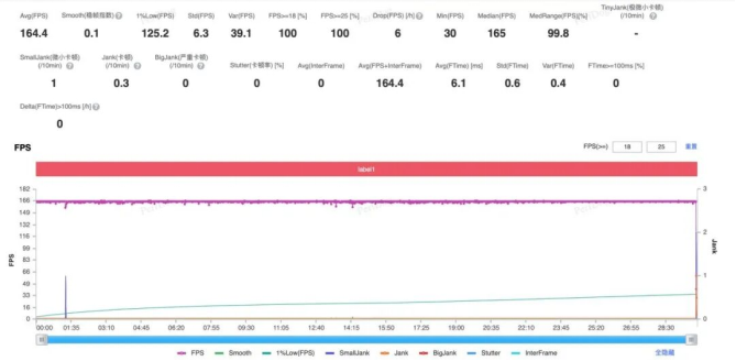 技术底蕴爆发：从全自研内核看第五代骁龙8的全面领先